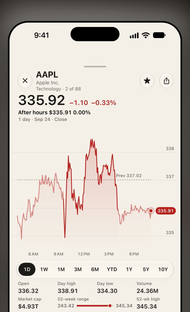 Appleの銘柄ページ。株価、日中チャート、主な指標