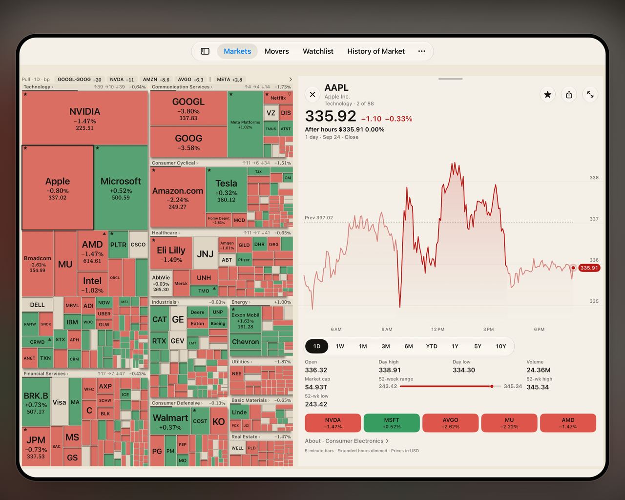 横向きのiPad。左にヒートマップ、右に銘柄ページ