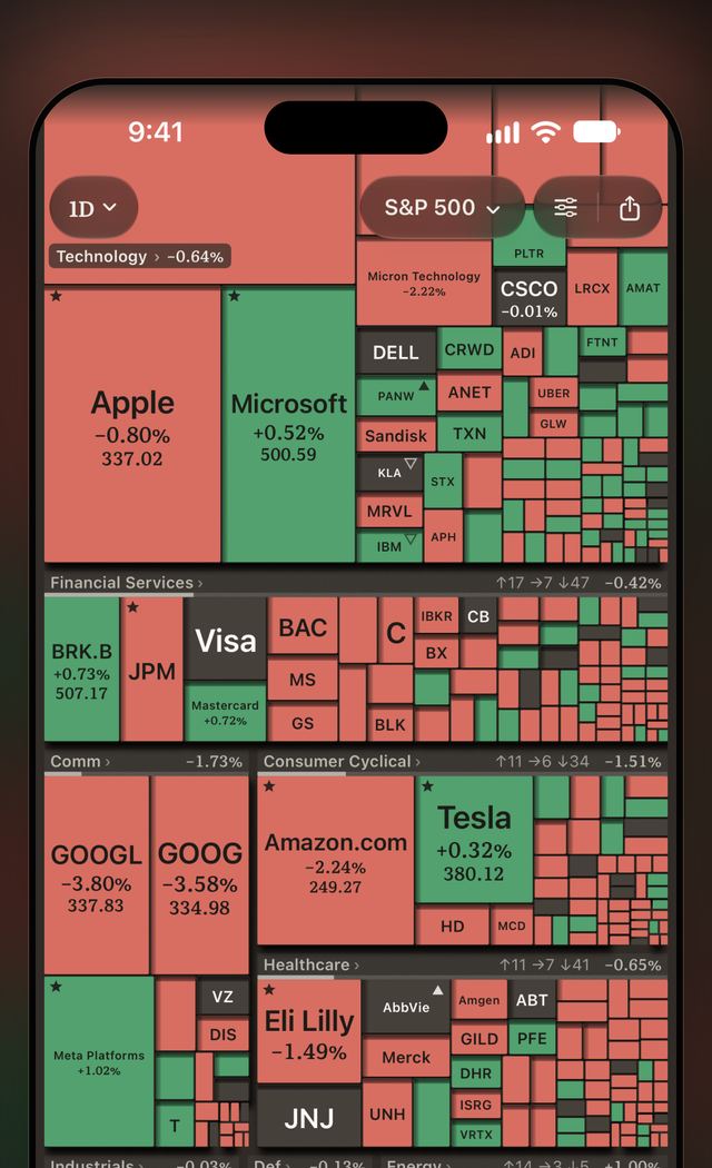 iPhoneのApp画面：1日の期間のS&P 500ヒートマップ。タイルはセクターごとにまとめて表示