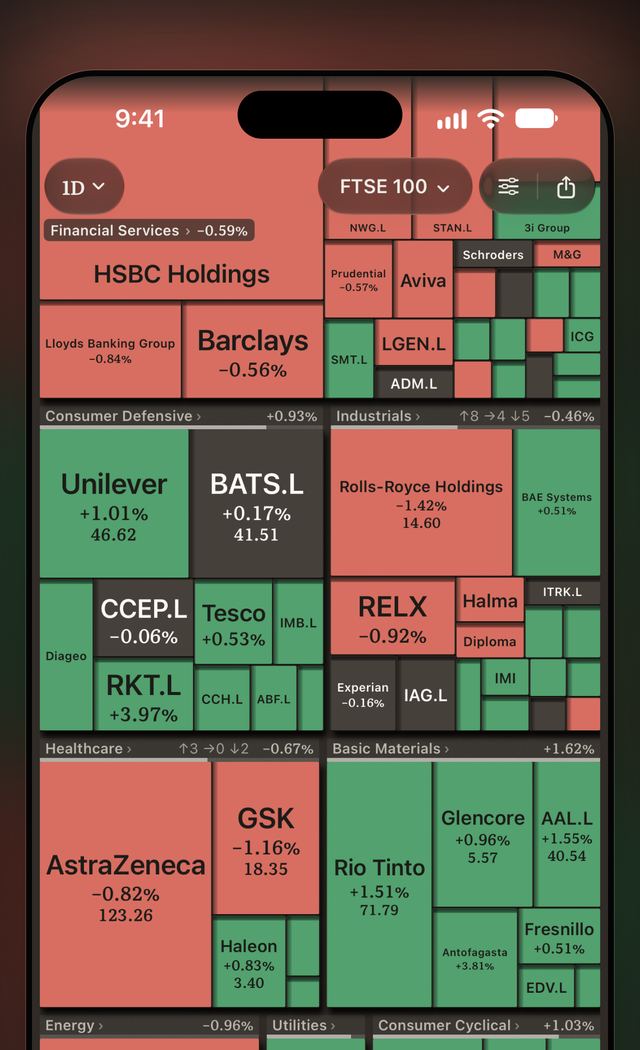 セクターごとにまとめたFTSE 100のヒートマップ